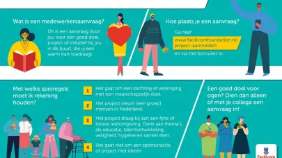 De voorwaarden voor het aanvragen van een medewerkersaanvraag ondersteunt door getekende figuurtjes