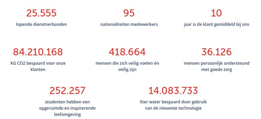 Statisieken die gaan over Facilicom Group en de impact op werkgeluk