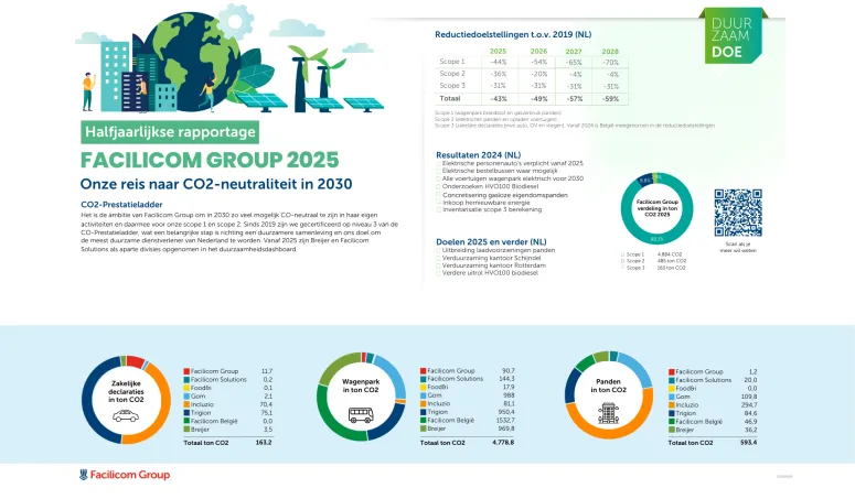 co2-prestatieladder_q2_poster_1